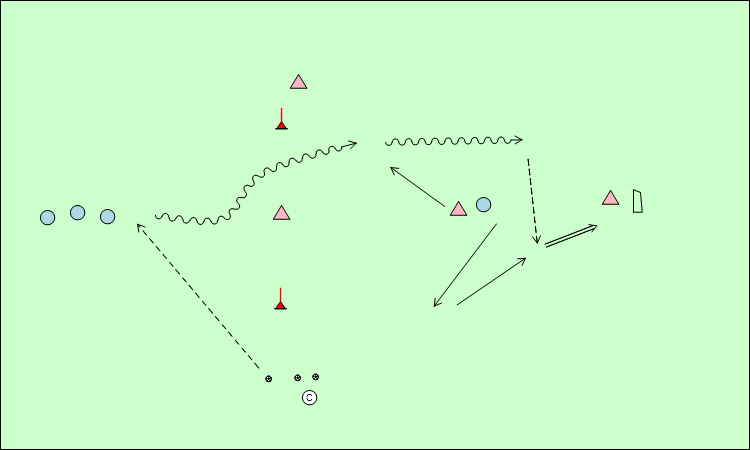 1x1 projetí s následným 2x1 1x1 projetí s následným 2x1