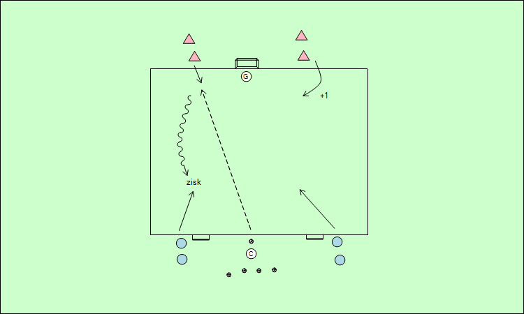 1x2 do 2x2 1x2 do 2x2