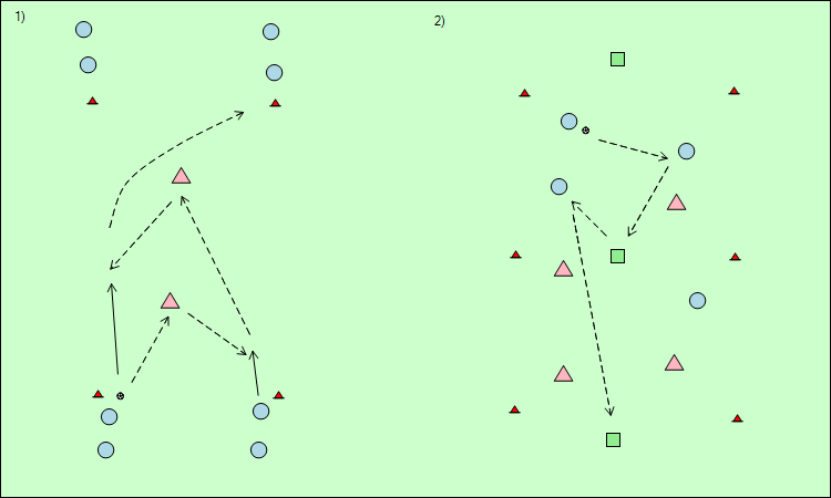 přihrávky+pozička Bayern přihrávky+pozička Bayern