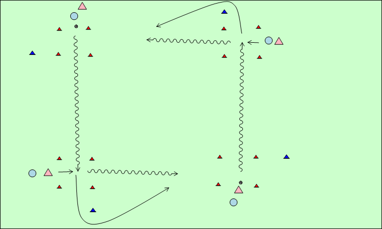 rychlost coerver - čtverce