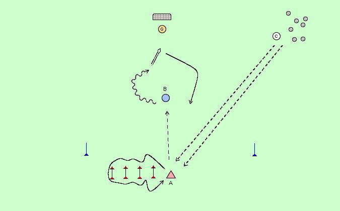 střelba+1x1 s koordinací střelba+1x1 s koordinací