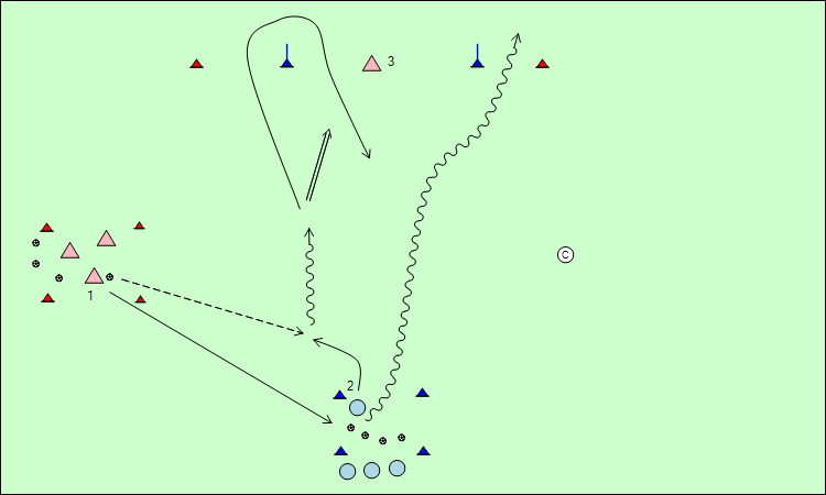 střelba + 1x1 soutěž týmů střelba + 1x1 soutěž týmů