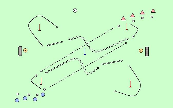 střelba + 1x1 střelba + 1x1