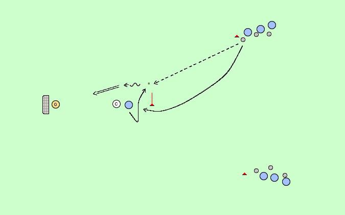 střelba po převzetí do ofenzivního + 1x1 střelba po převzetí do ofenzivního + 1x1